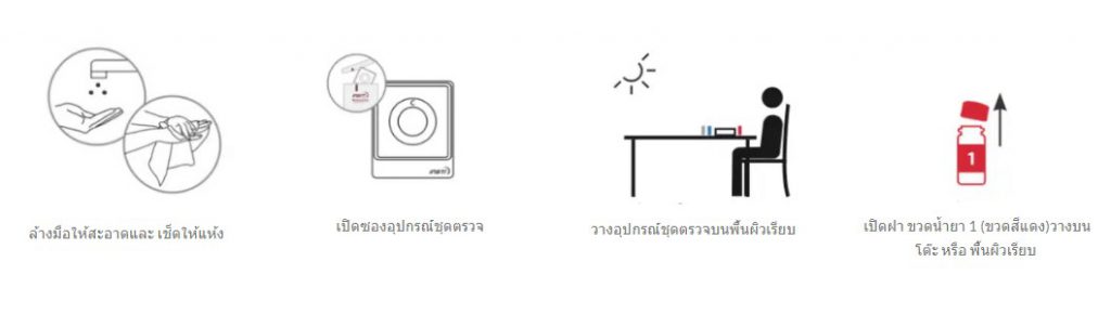 วิธีใช้ชุดตรวจเอชไอวี อินสติ