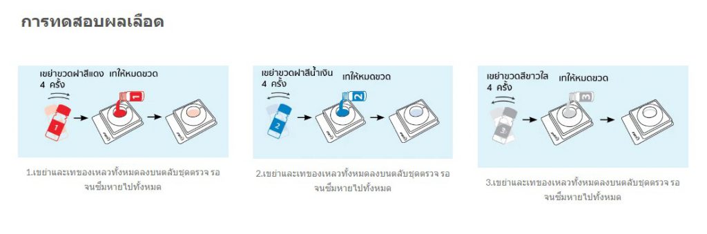 วิธีใช้ชุดตรวจเอชไอวี อินสติ 3
